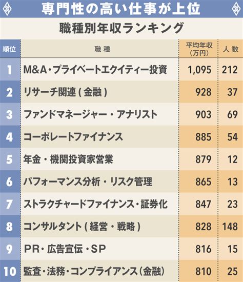 職業 金|年収の高い職業は？平均年収ランキング（職種・職業。